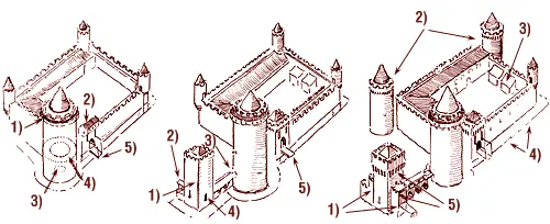 Trois dessins du château : avant 1300, en 1450 et depuis 1500, avec leurs éléments numérotés
